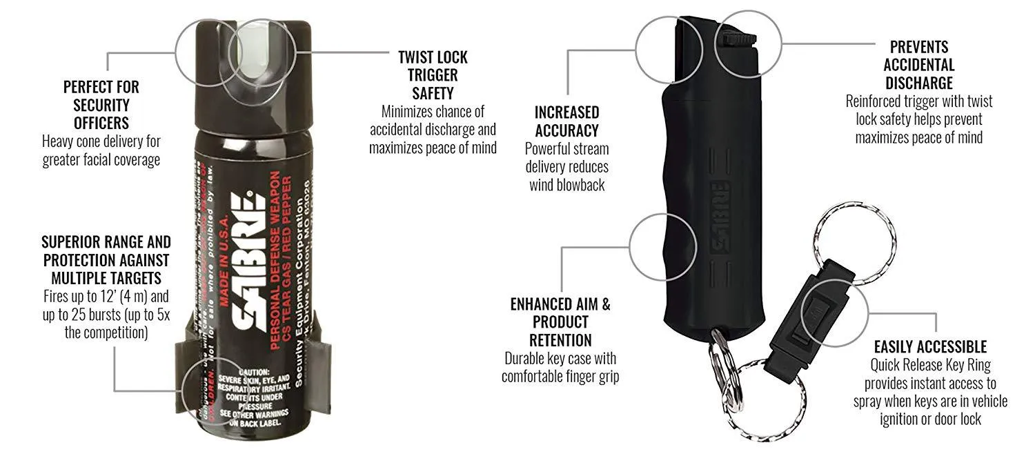 3-IN-1 Pepper Spray Home & Away Protection Kit