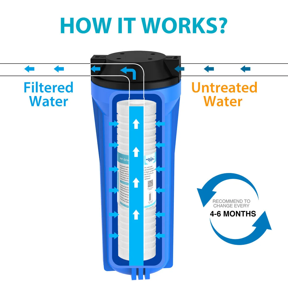 PP Grooved Water Sediment Filter Cartridge Replacement 0.5/1/5 Micron 10"x2.5"