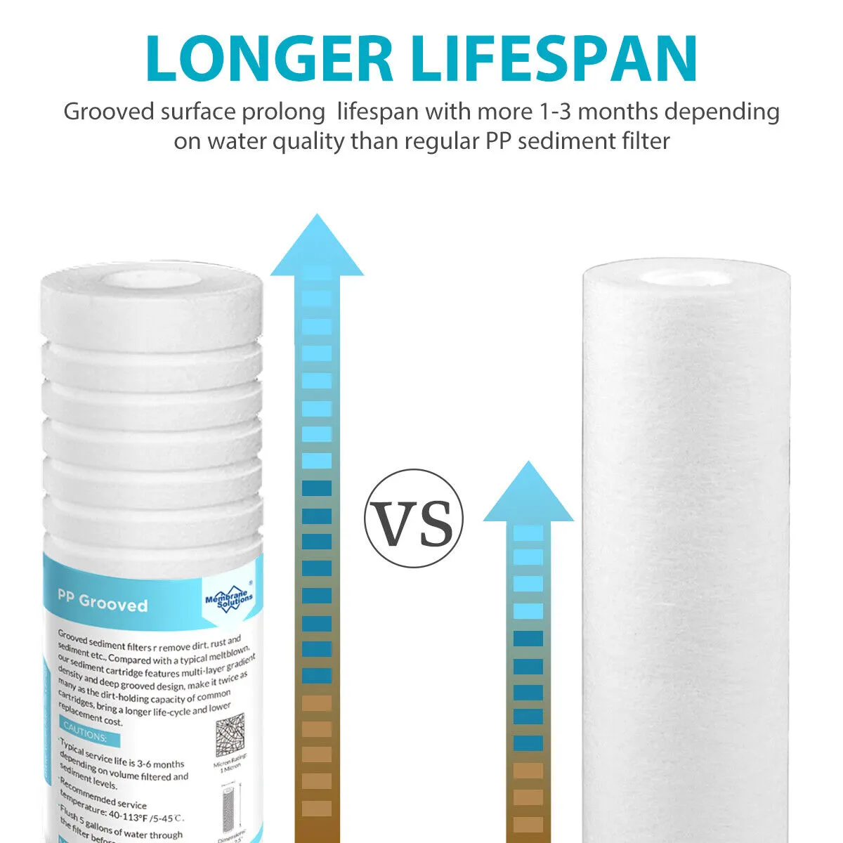 PP Grooved Water Sediment Filter Cartridge Replacement 0.5/1/5 Micron 10"x2.5"
