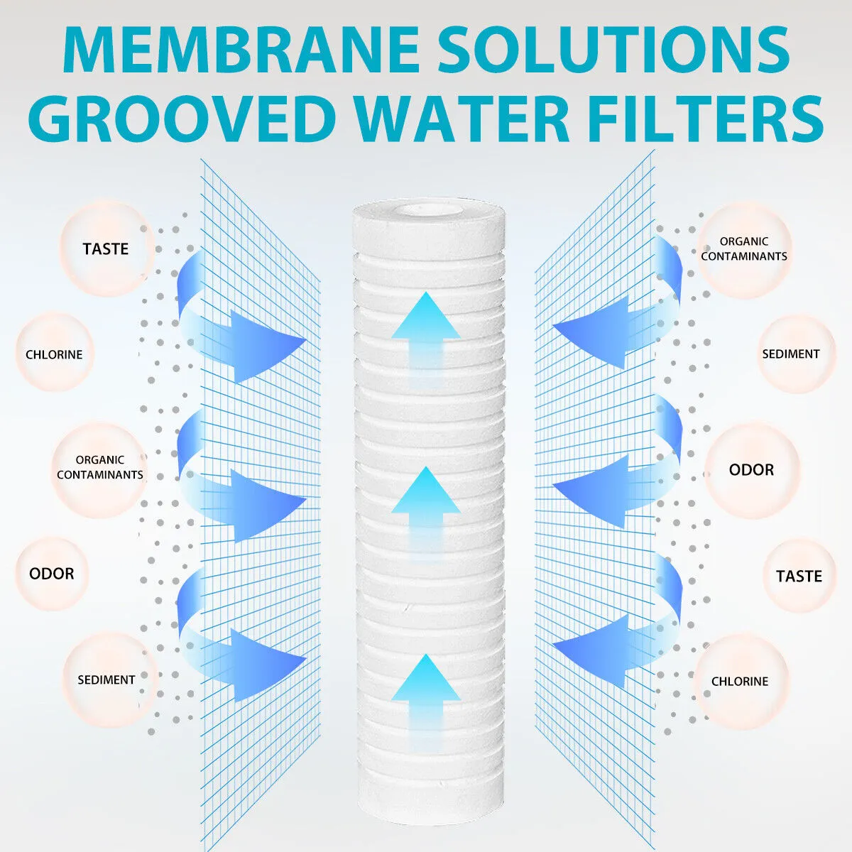 PP Grooved Water Sediment Filter Cartridge Replacement 0.5/1/5 Micron 10"x2.5"