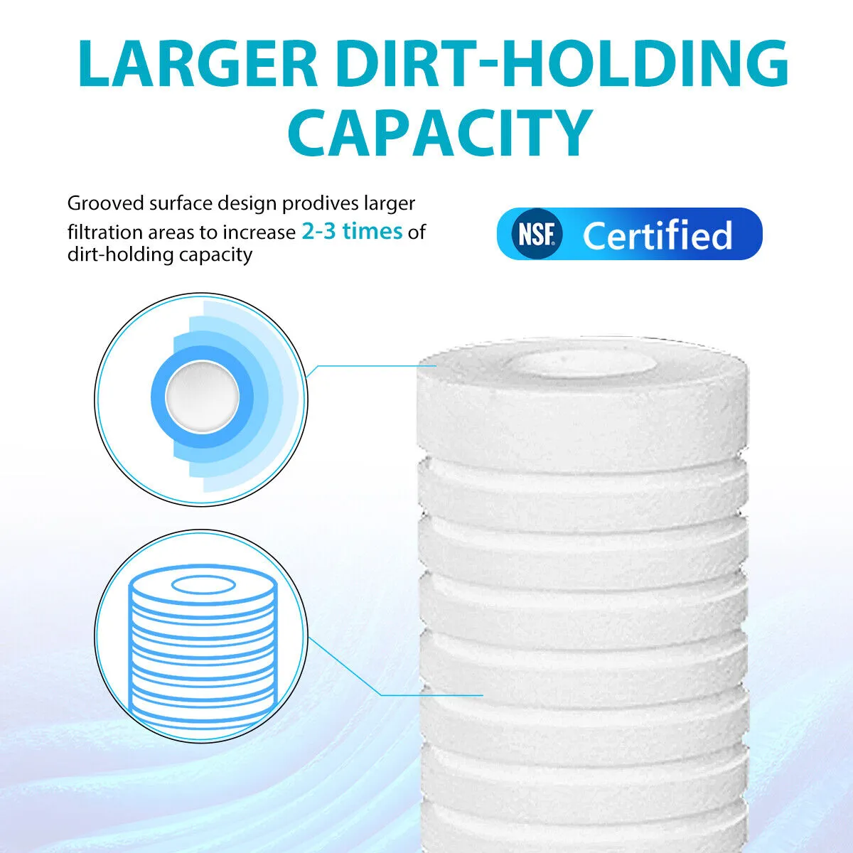PP Grooved Water Sediment Filter Cartridge Replacement 0.5/1/5 Micron 10"x2.5"