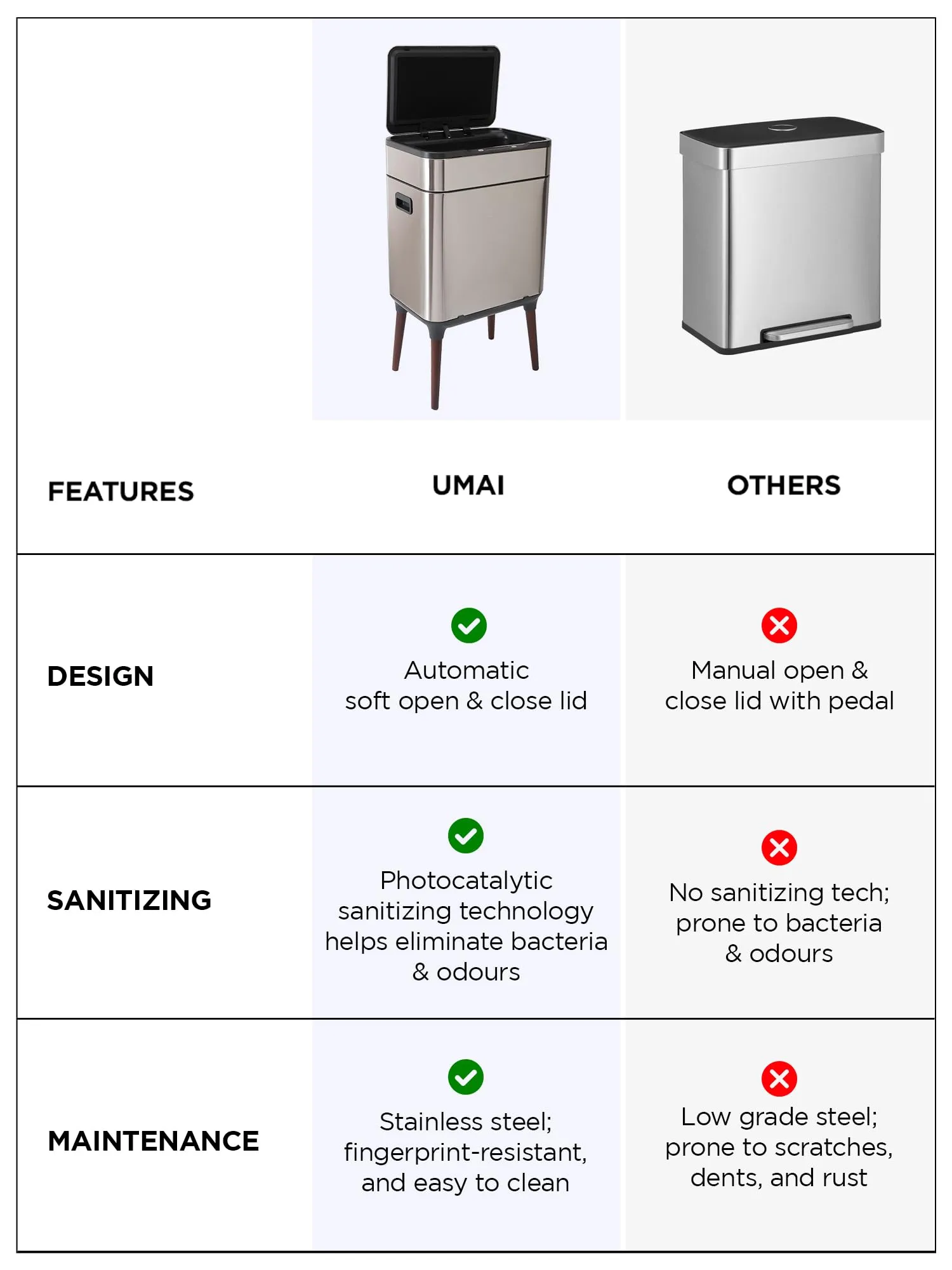 UMAI (13L 13L Dustbin For Kitchen | Dustbin For Bathroom | 69cm Automatic Smart Sensor Dustbin For Bedroom | Steel Dustbin With Lid | Hands Free Access | Dustbin For Office | Garbage Bin - Silver
