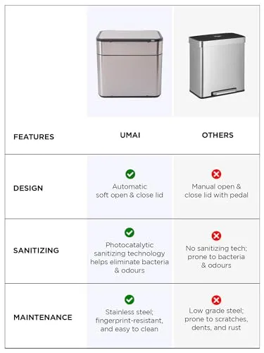 UMAI Stainless Steel Sensor Dual Compartment(9L   9L) Dustbin with Lid- Smart Dustbin for Kitchen, Bedroom, Bathroom, and Office-2 removable bucket for trash and recyclables- Easy to Clean, and Use